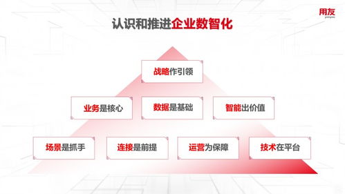 王文京 以數智化技術驅動新一輪商業創新，構建數字服務新生態